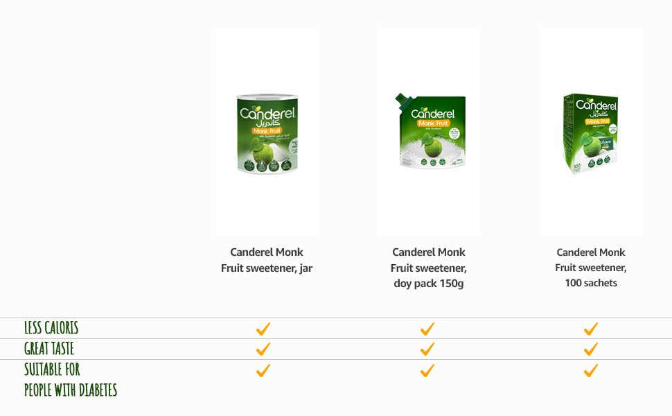 Canderel Monk Fruit — module seven