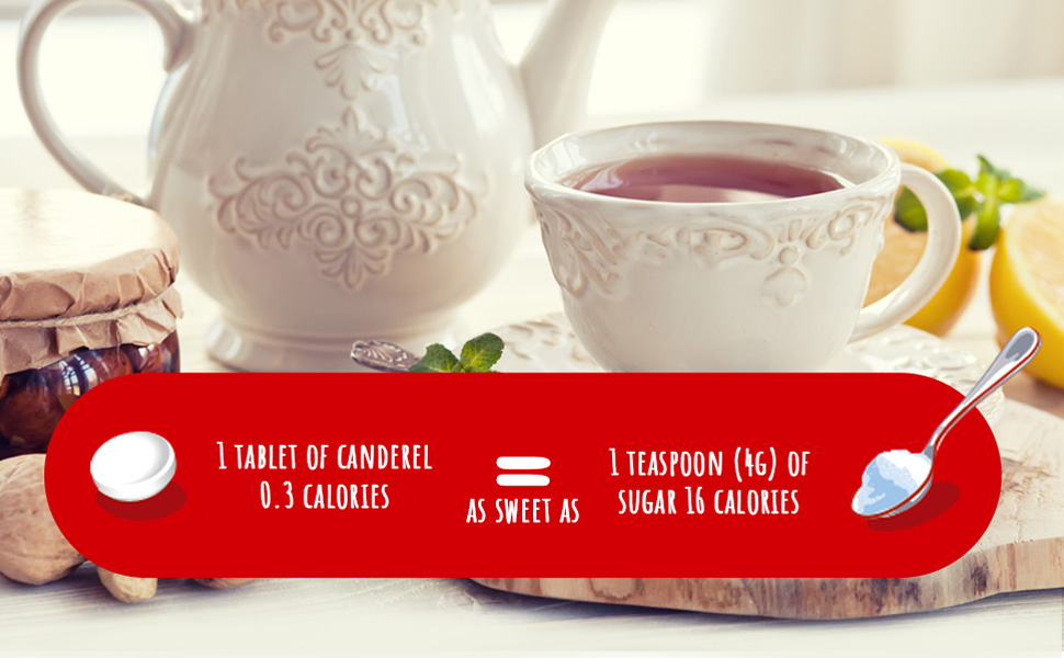 A+ Content System — sweetness comparison